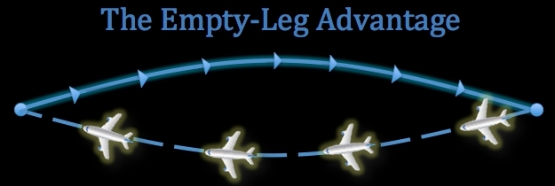 Charter Flight Empty Legs